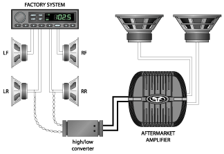 Interfacing an amplifier with an OEM system