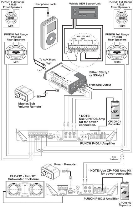 Example 3Sixty.1/3Sixty.2 system diagrams