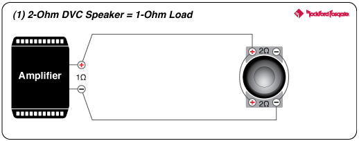 conectar 2 subwoofer amplificador