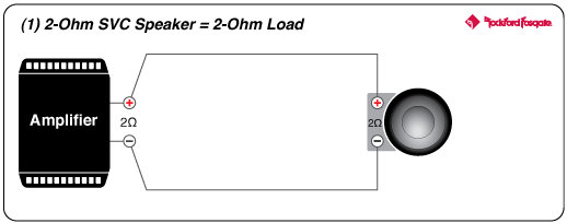 Rockford fosgate punch 500x manual