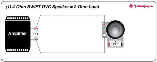 Prime 500 Watt Class-D Mono Amplifier | Rockford Fosgate