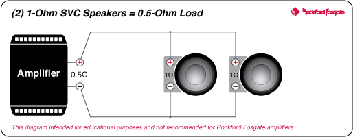 rockford fosgate 18 inch sub