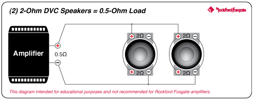 12" Power T2 2-Ohm DVC Subwoofer | Rockford Fosgate