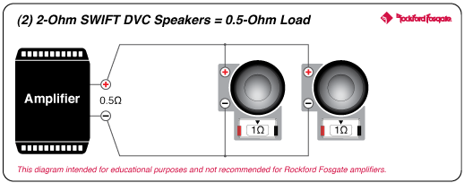 como conectar 2 subwoofers de 4 ohms a 2 ohms