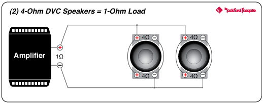 como conectar dos subwoofer de 4 ohms a 2 ohms