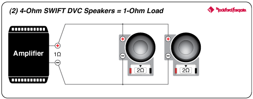Mono Subwoofer Amplifier Wiring Diagram from rockfordfosgate.com