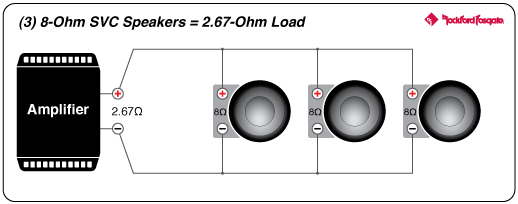 12 Punch Stage 2 8 Ohm Svc Subwoofer Rockford Fosgate