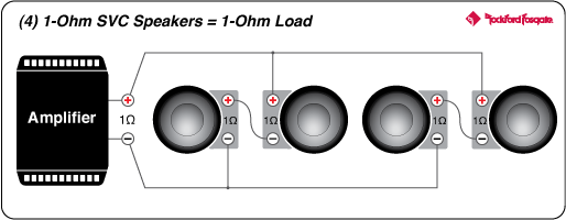 Power 10 T1 Slim Single 1 Ohm Subwoofer Rockford Fosgate