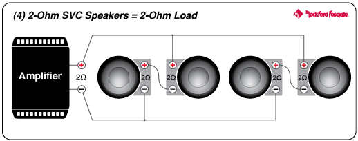 Prime 500 Watt Mono Amplifier Rockford Fosgate