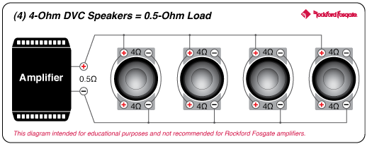 best amp for rockford fosgate p2 12
