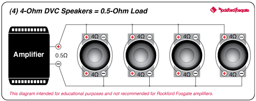 Rockford Fosgate P2D4-10 Punch 10