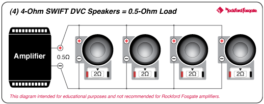 Power 12 T0 4 Ohm Dvc Subwoofer Rockford Fosgate