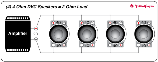 12" Power T2 4-Ohm DVC Subwoofer | Rockford Fosgate