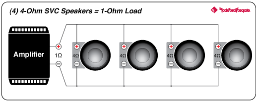 Ohm 1 ohm vs 4 Wiring Subwoofers