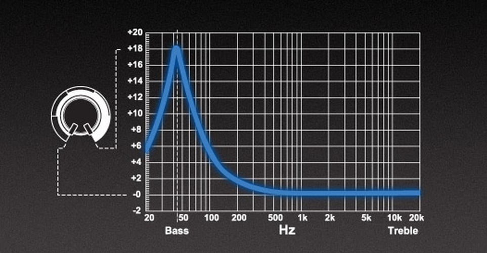 Power 500 Watt Class-bd Constant Power Amplifier | Rockford Fosgate ®