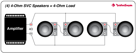 Prime 300 Watt 4-Channel Amplifier