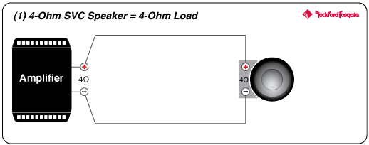 Punch 400 Watt 4-Channel Amplifier | Rockford Fosgate ®