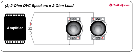R600-5 600 Watt 5-Channel Amplifier | Rockford Fosgate ®