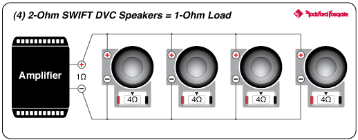 Wiring dual 1 ohm subs