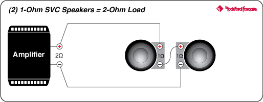 1 ohm speaker 2 ohm amp