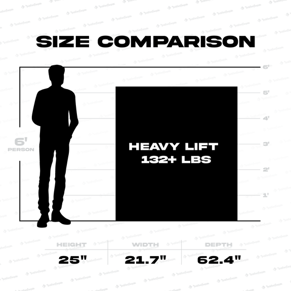 Size Comparison to a Standard Person