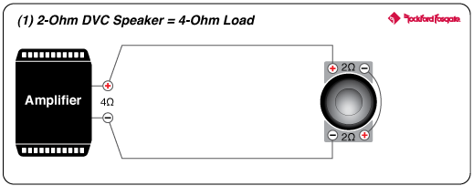 M2 300 Watt 4-Channel Element Ready™ Amplifier | M2-300X4