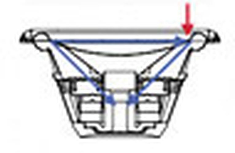 Triangular Support System